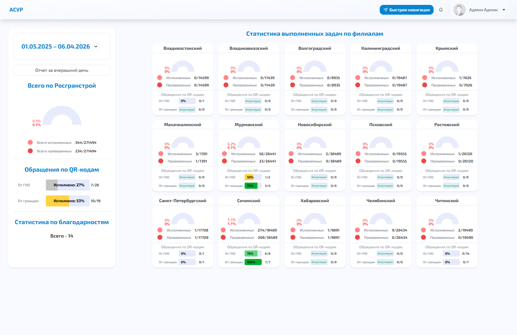 Гравитино АСУР