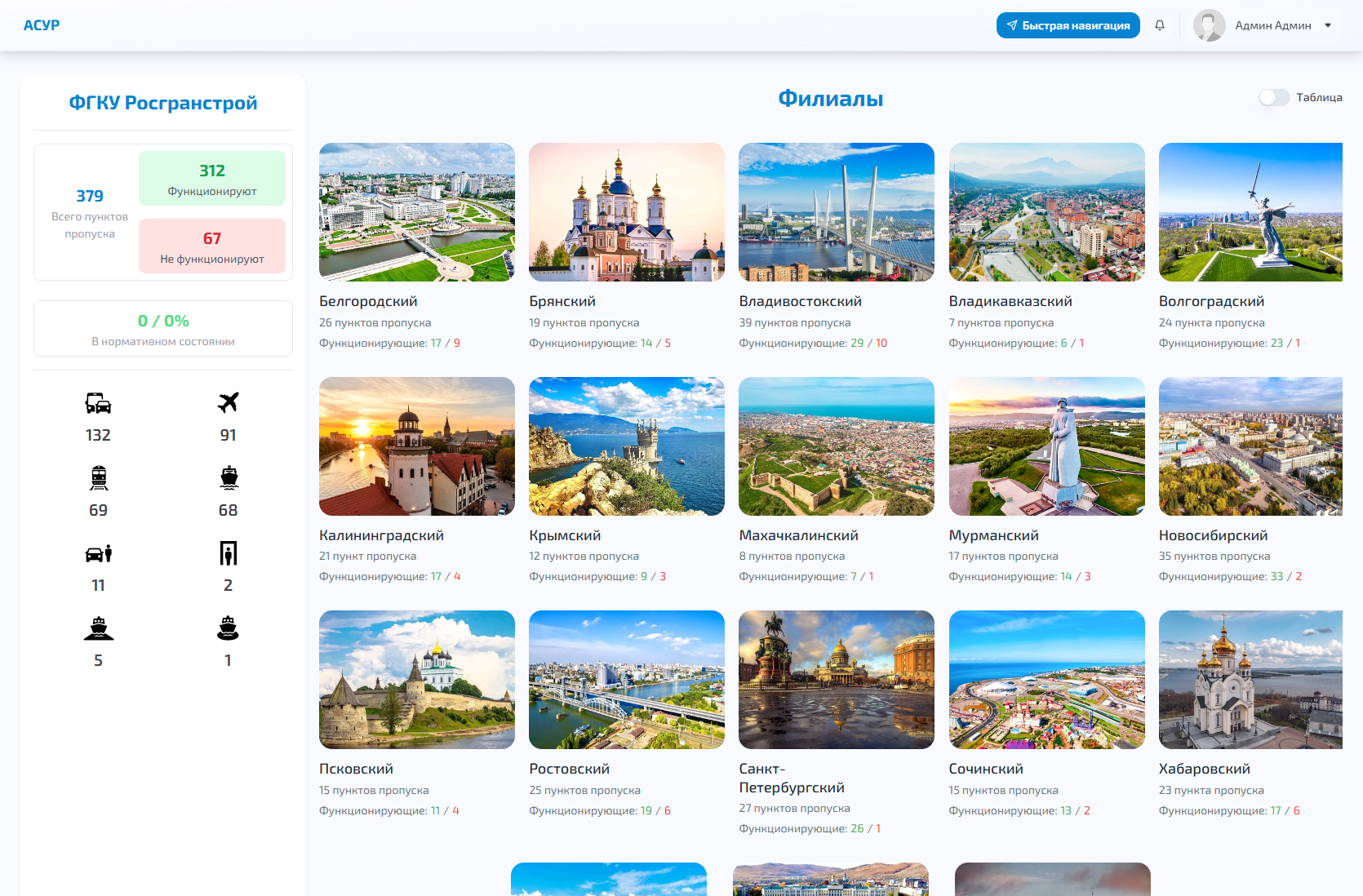 Гравитино АСУР 2