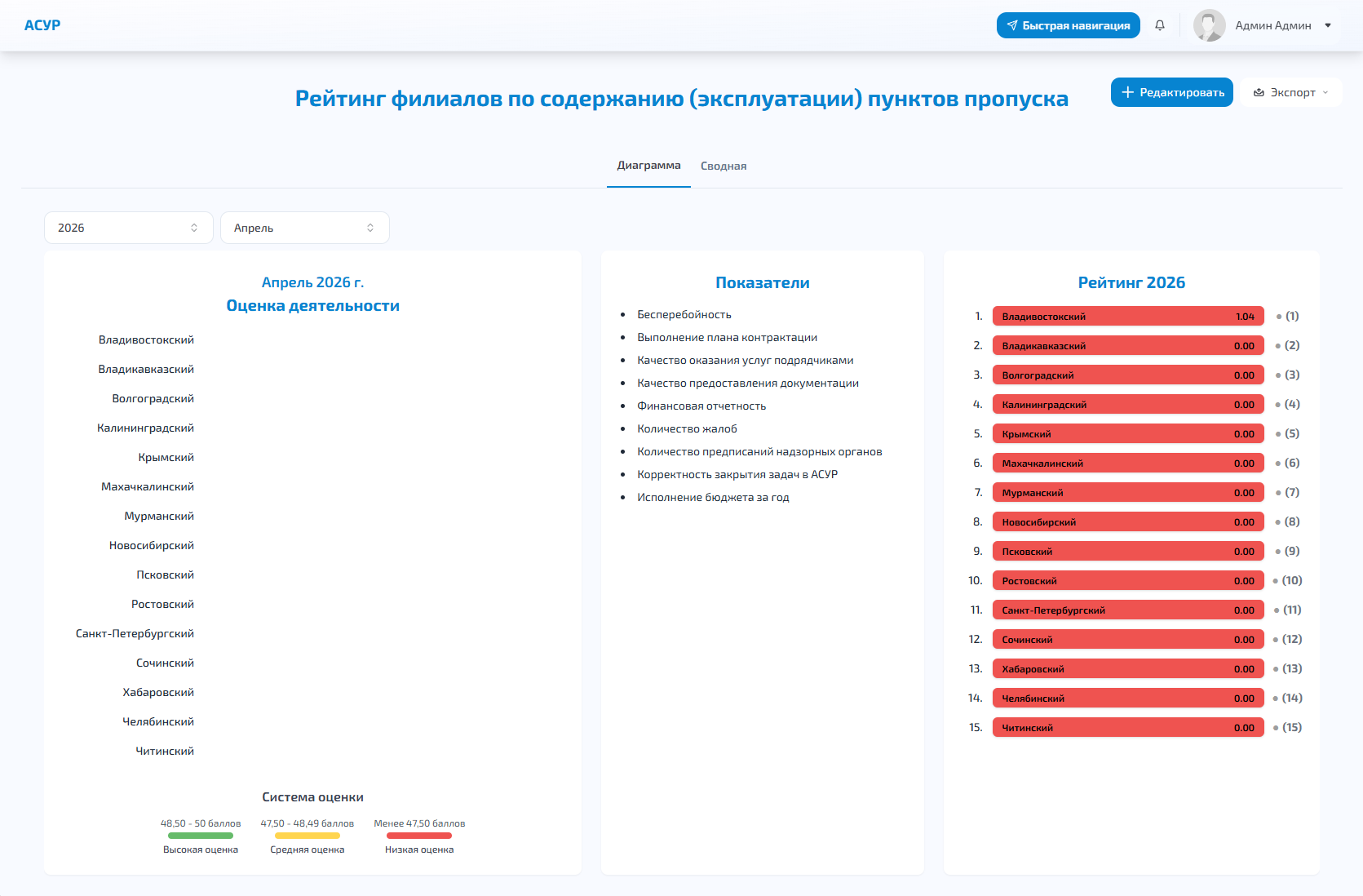 Гравитино АСУР 5