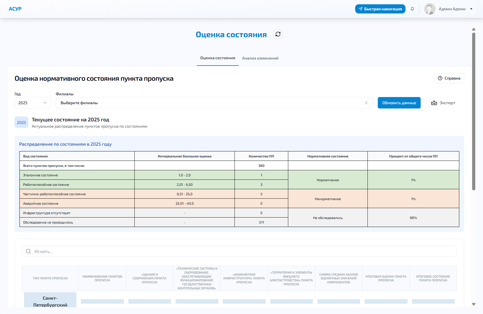 Гравитино АСУР 6